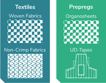 SimuDrape_Materials SimuDrape_Materials