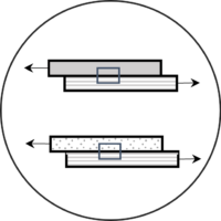 frictional behavior influences the forming process