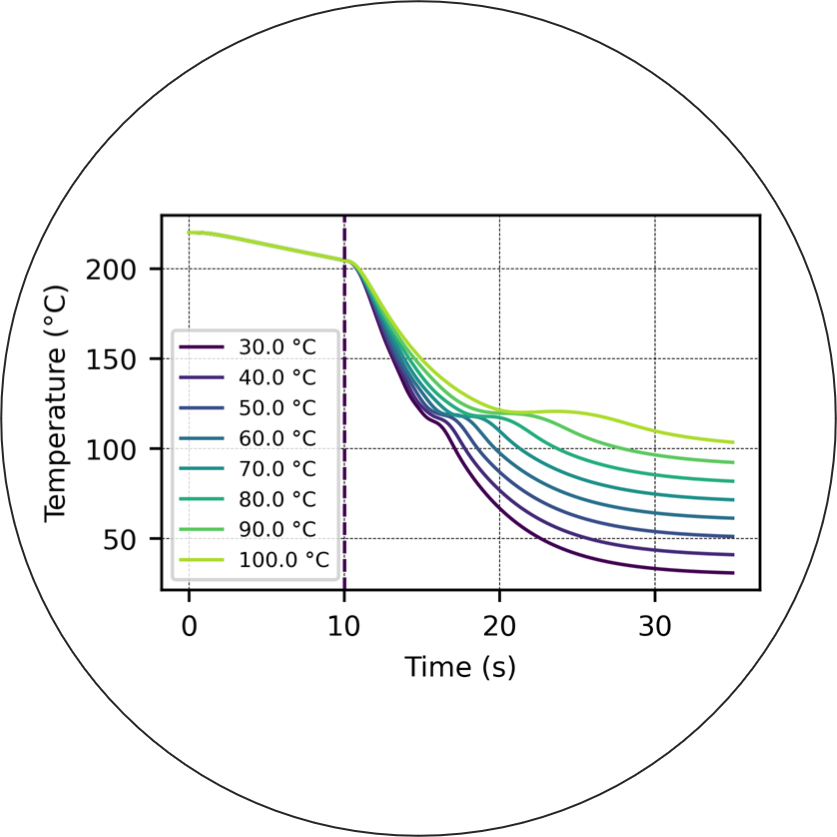 real-time estimation of thermal history