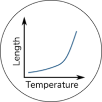 tma_measurement