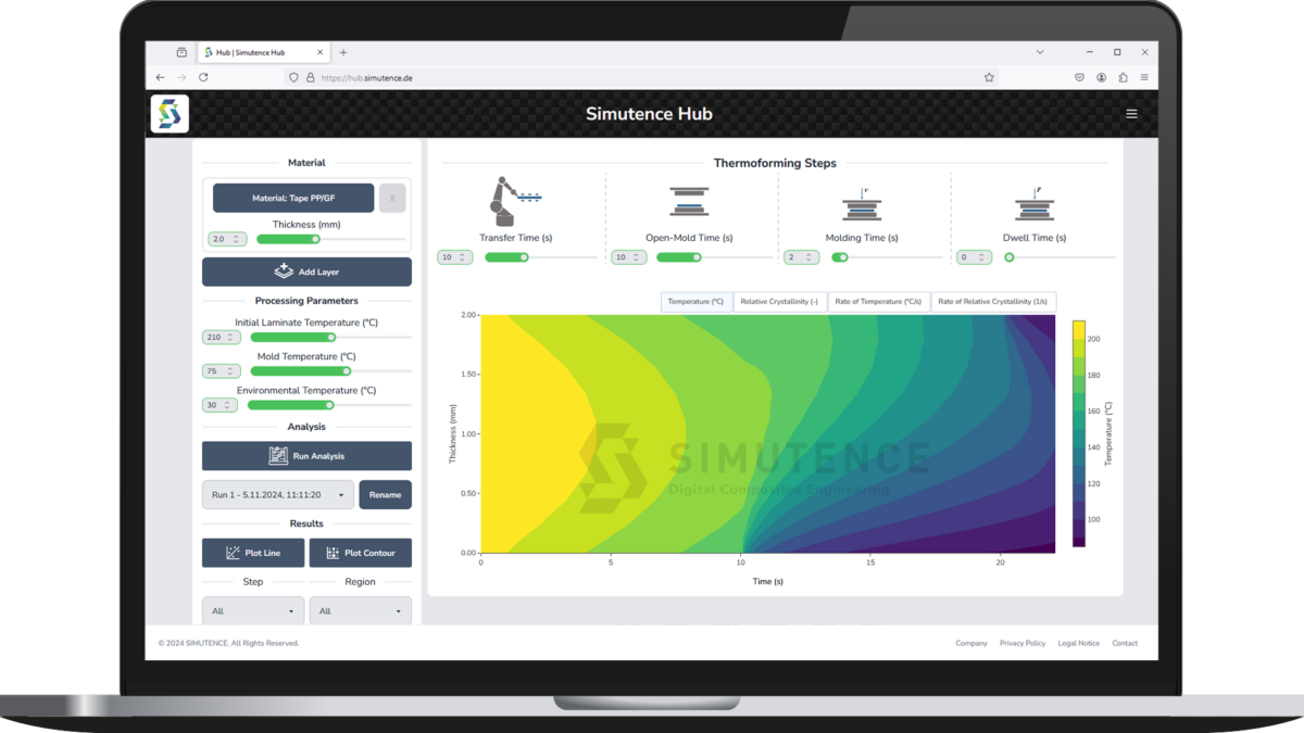 SimuQuick, online manufacturing optimization – SIMUTENCE