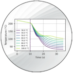 real-time estimation of thermal history