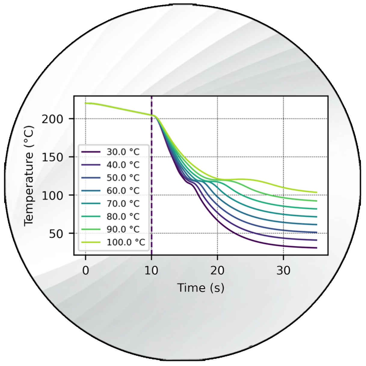 real-time estimation of thermal history