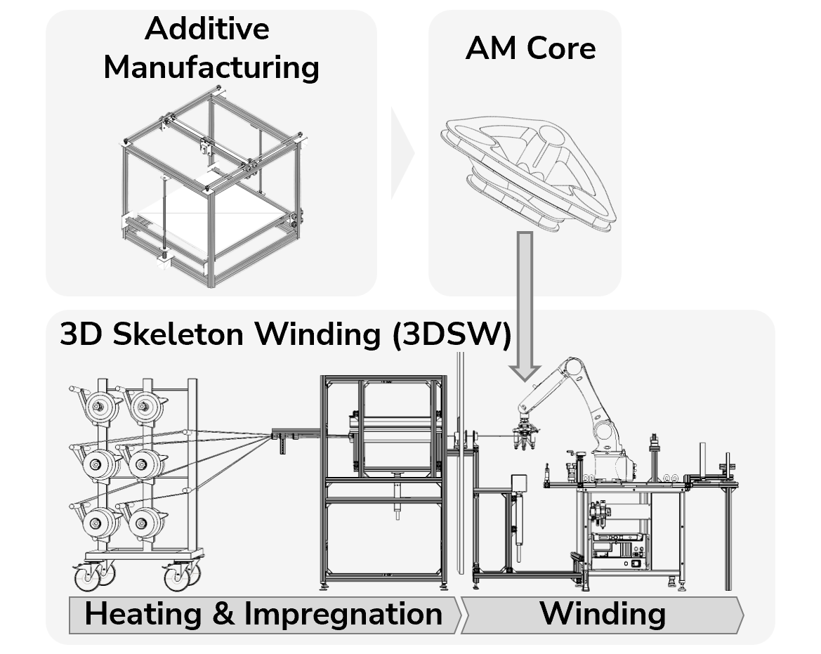Schematic illustration of the process chain.