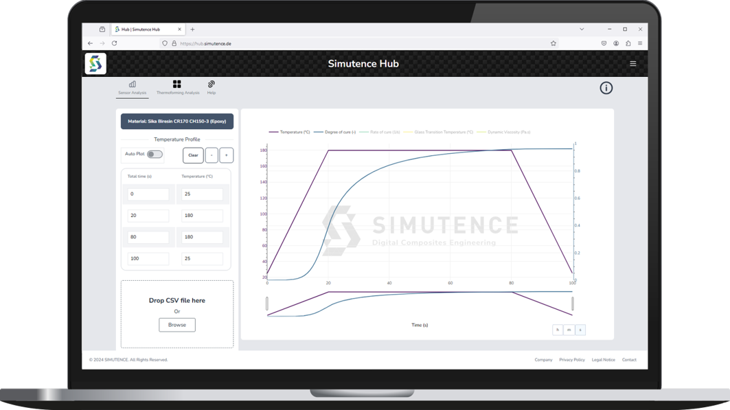 SimuQuick Sensor Analysis.