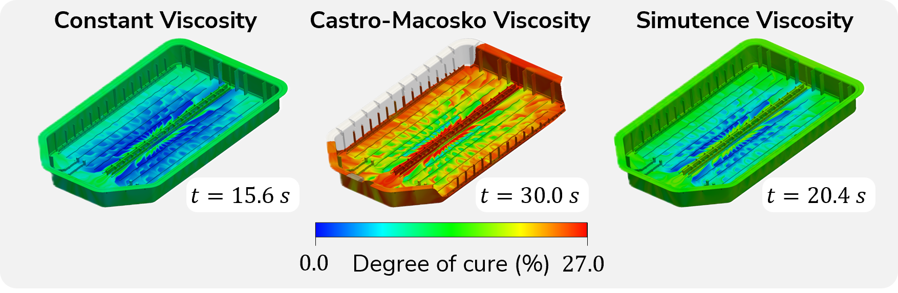 Comparison of viscosity modeling approaches for Proxxima™ RTM filling simulation: Constant, Castro-Macosko, and Simutence reactive viscosity models.