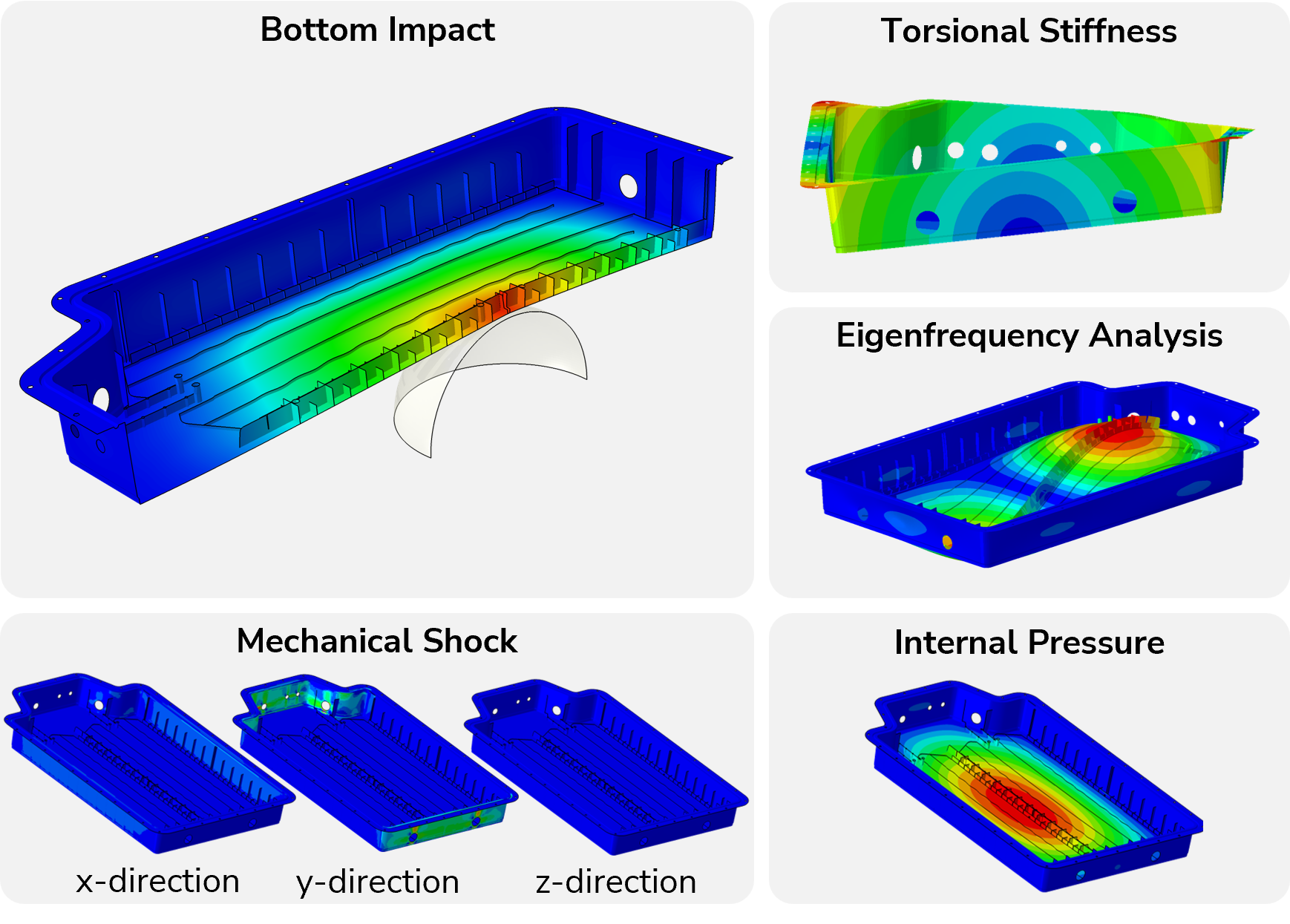 FEA load case assessment of the Proxxima™ RTM battery housing.